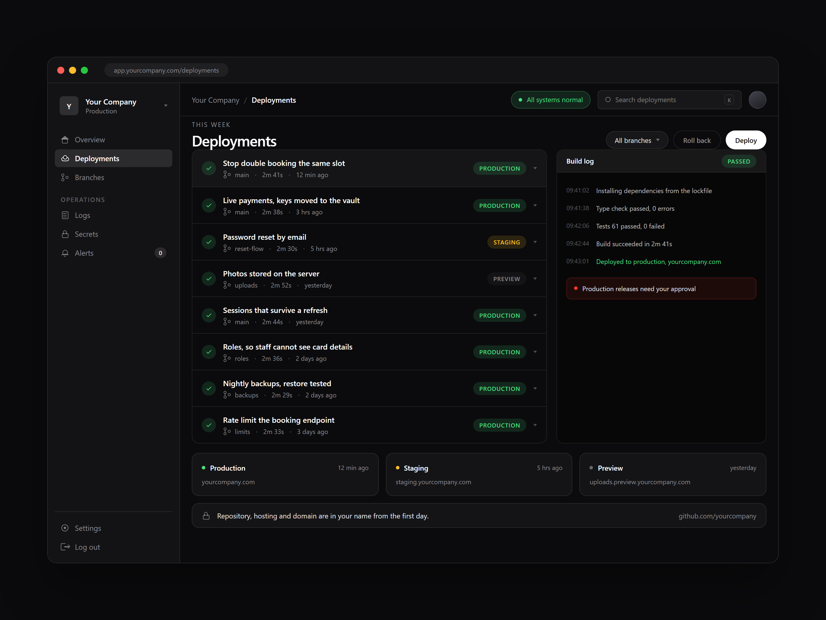 A release pipeline: your code, checks, preview, staging, production, with the week's changes listed underneath.
