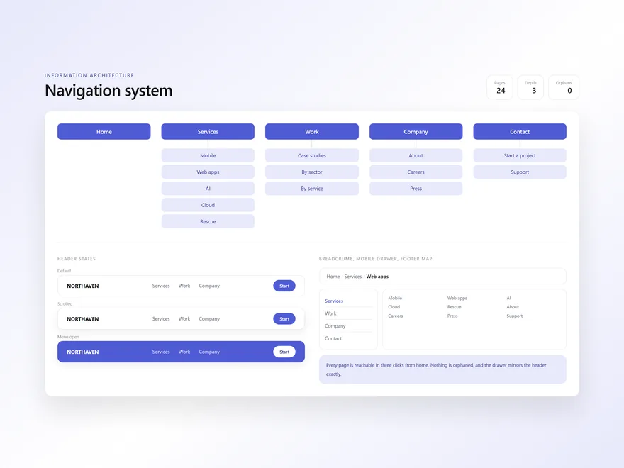 Navigation system, interface design by LTF Technologies