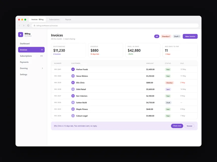 SaaS dashboard, interface design by LTF Technologies