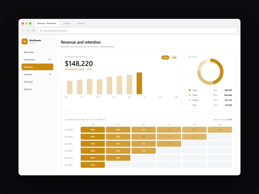 Analytics dashboard, interface design by LTF Technologies