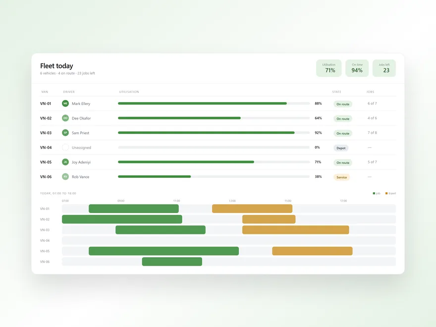 SaaS dashboard, interface design by LTF Technologies