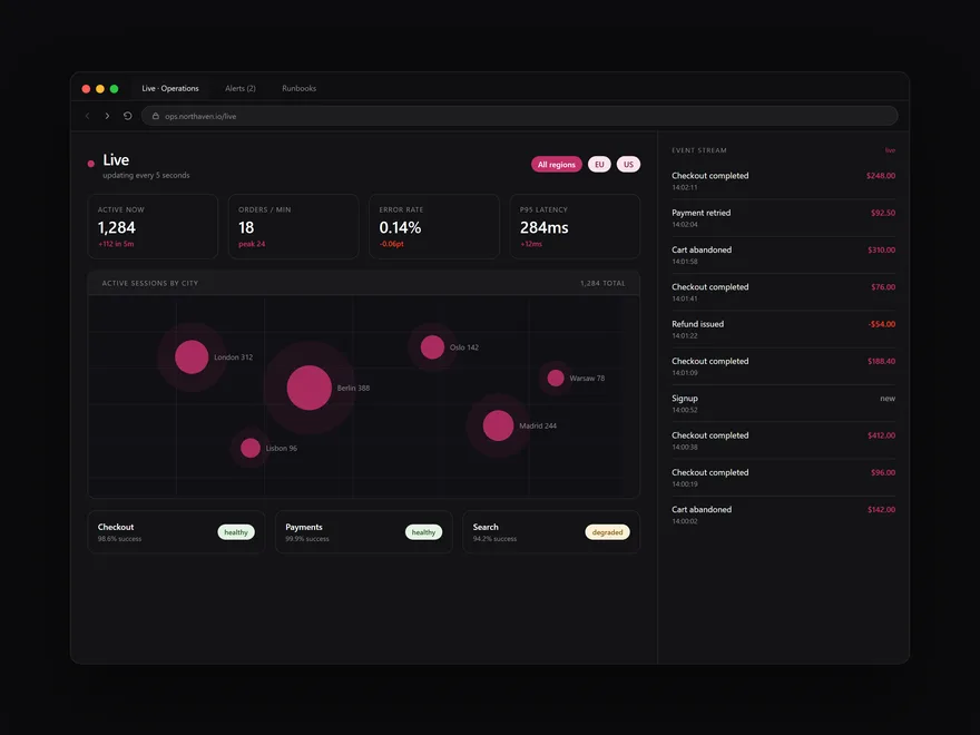 Analytics dashboard, interface design by LTF Technologies