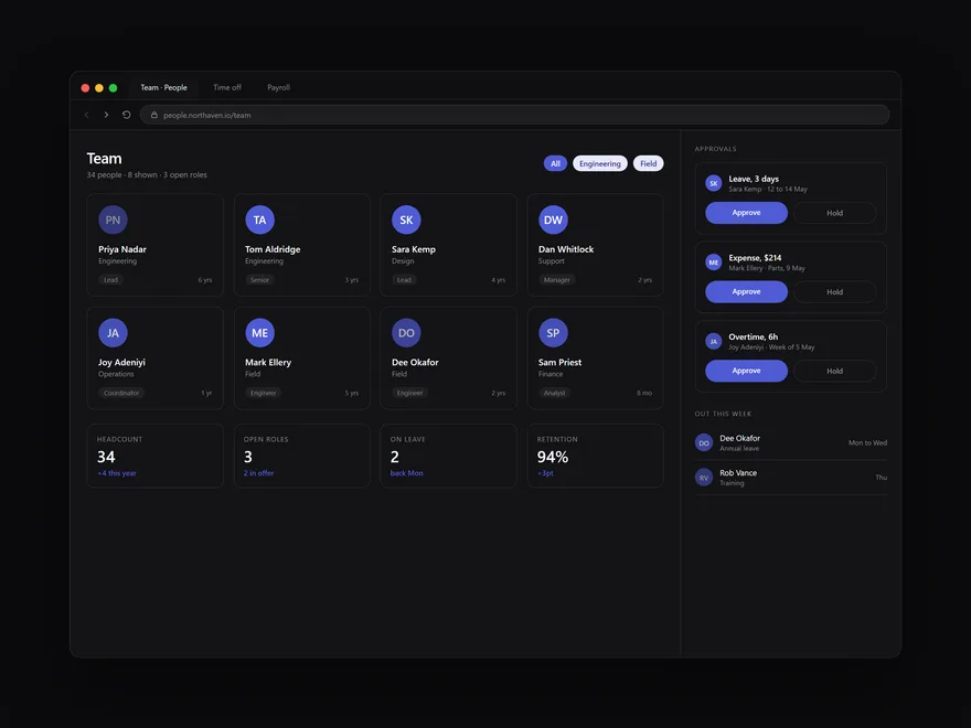 SaaS dashboard, interface design by LTF Technologies