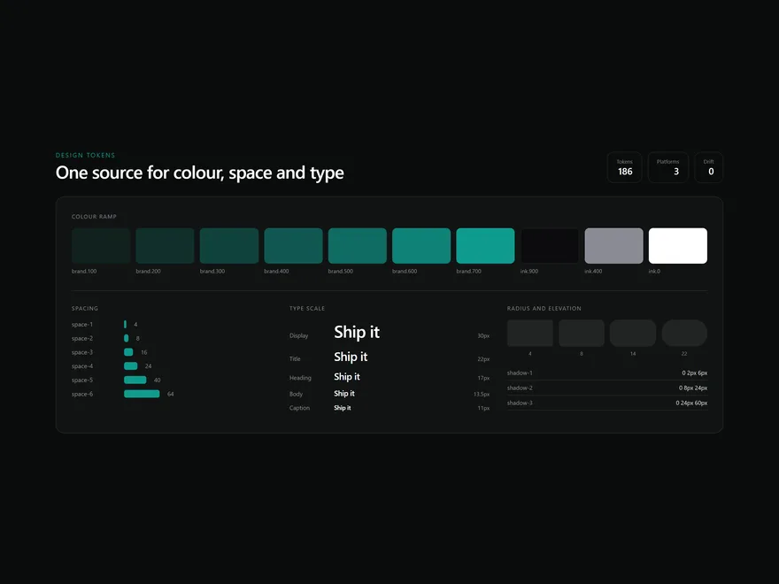Component library, interface design by LTF Technologies