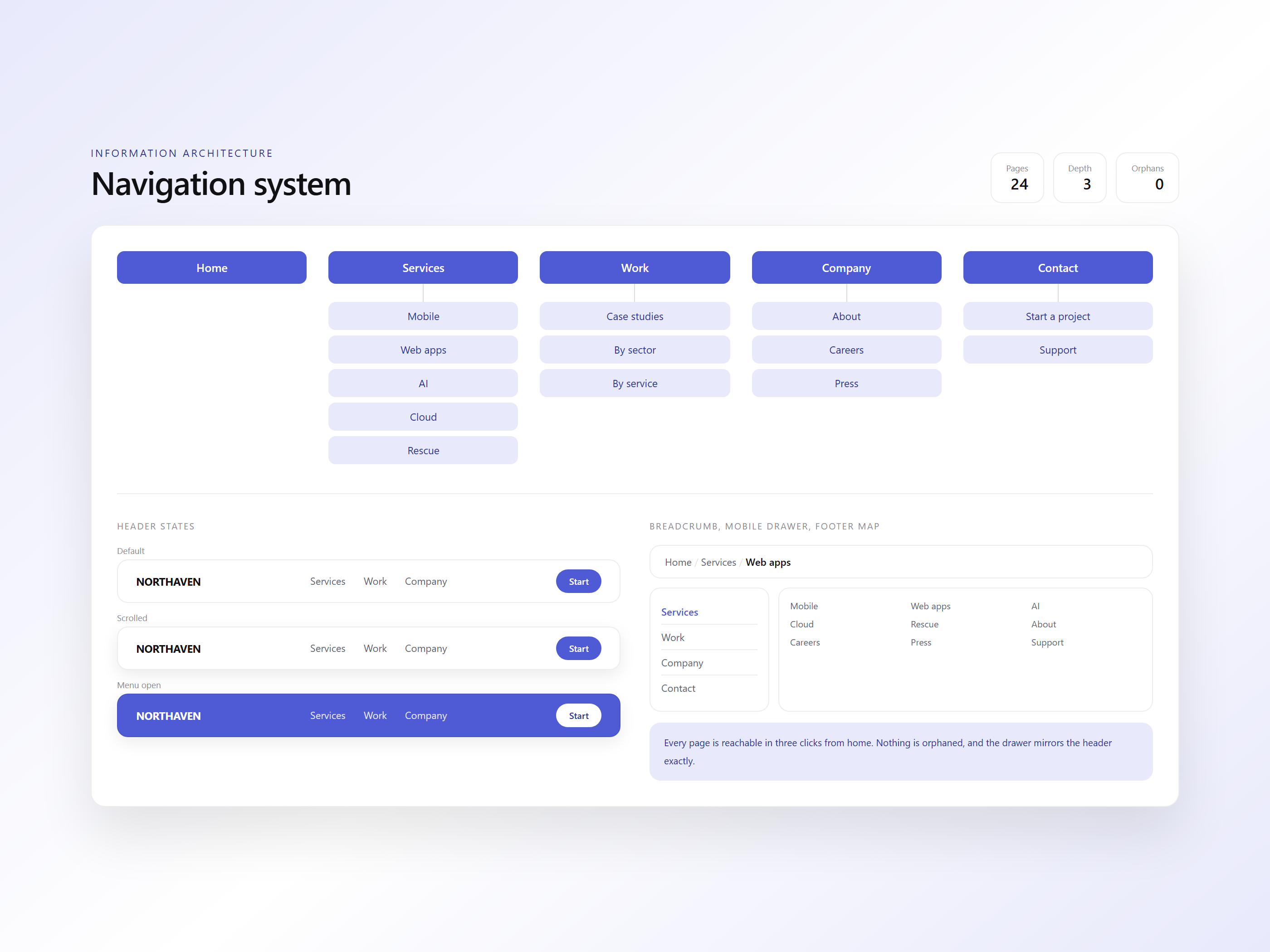 Navigation system, interface design by LTF Technologies