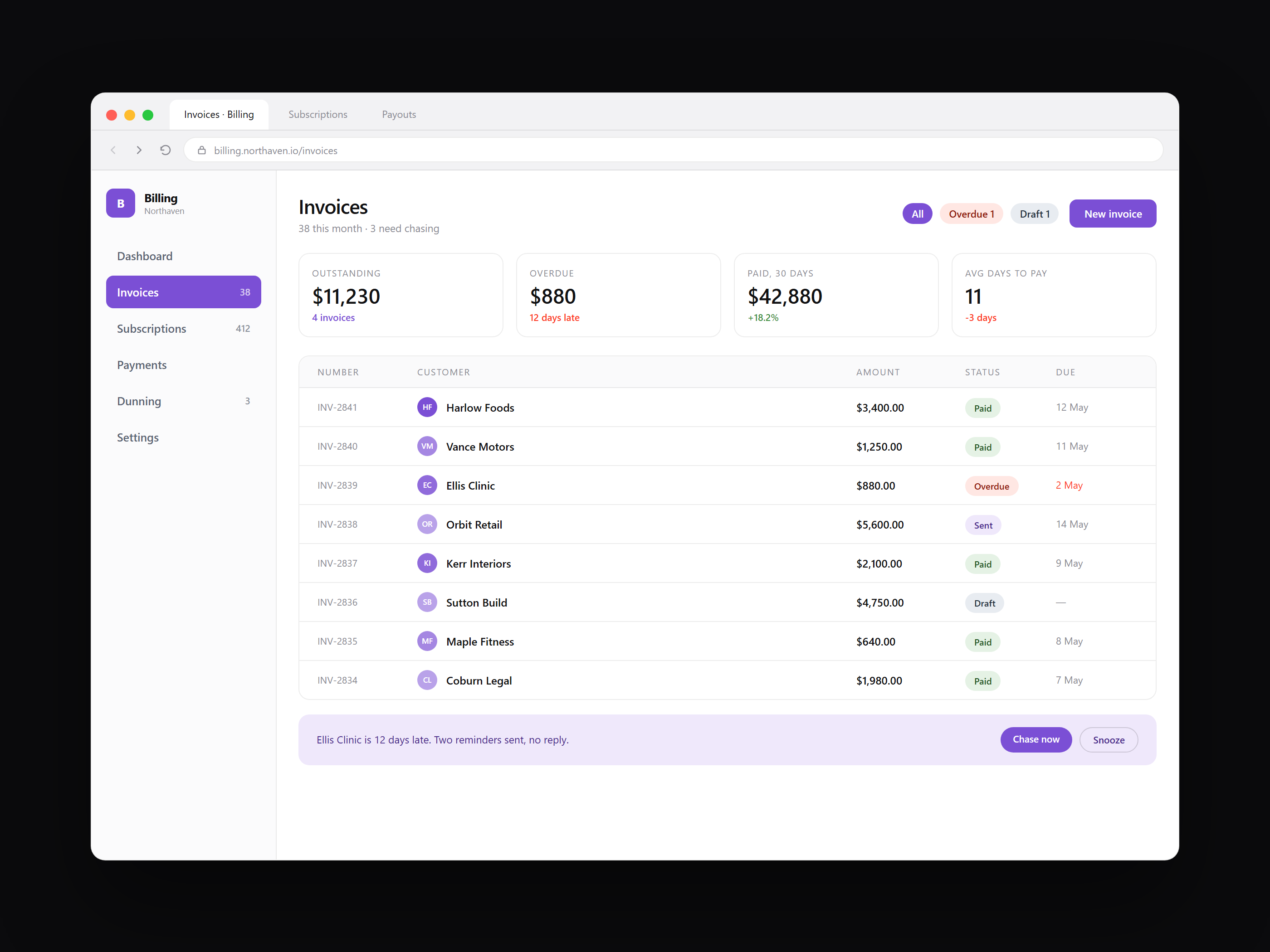 SaaS dashboard, interface design by LTF Technologies