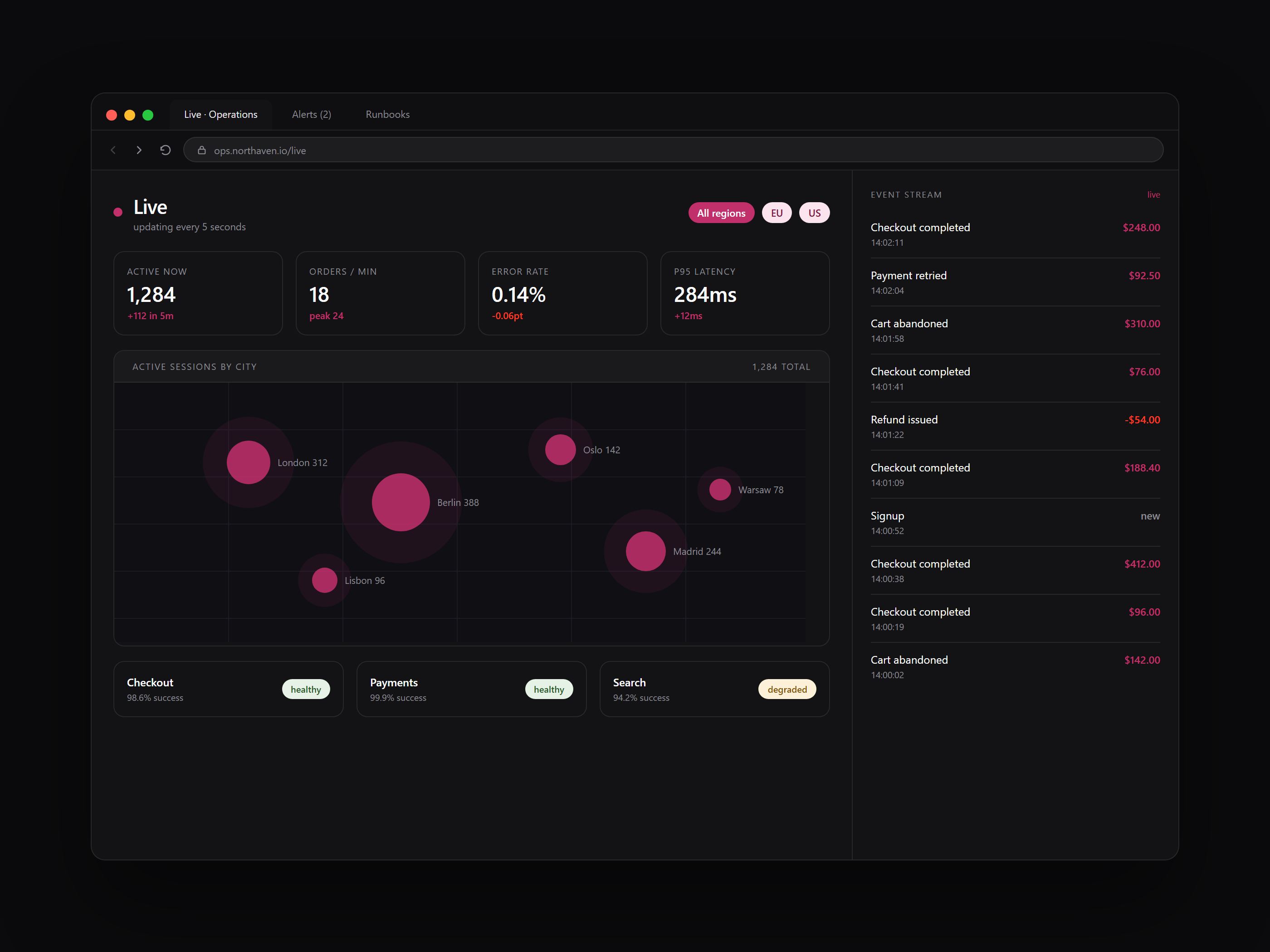Analytics dashboard, interface design by LTF Technologies